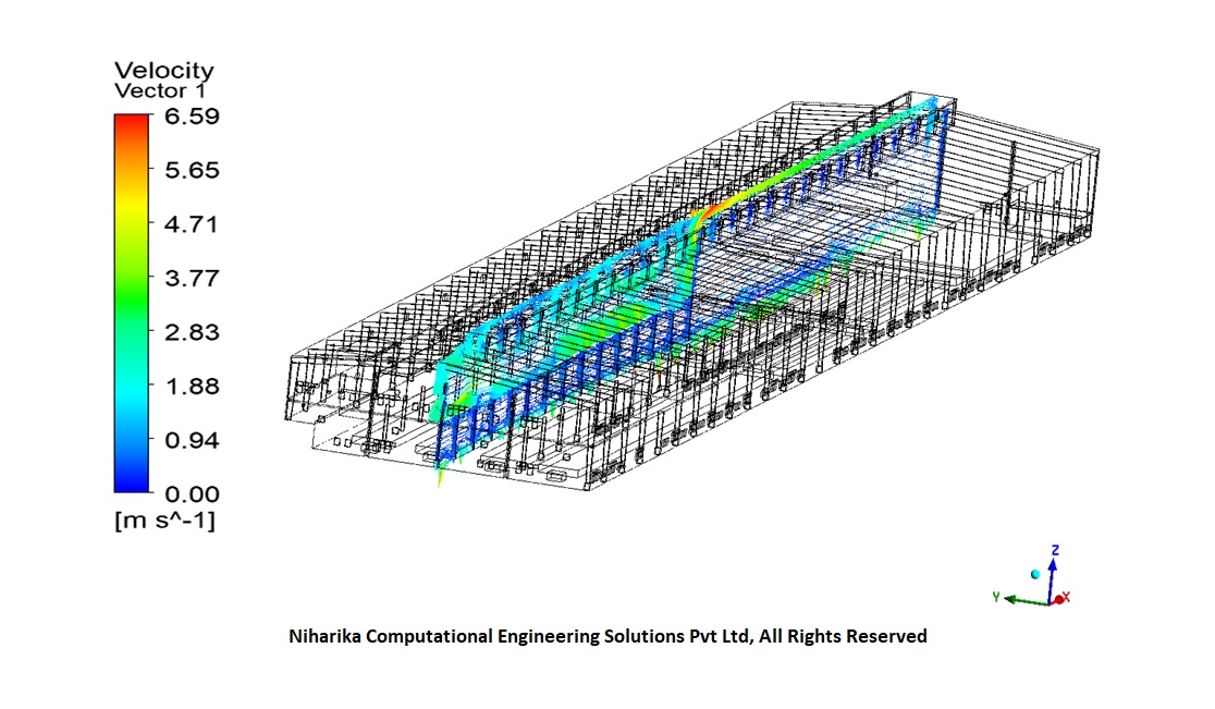 CFD consulting services