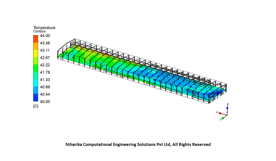 CFD consulting services