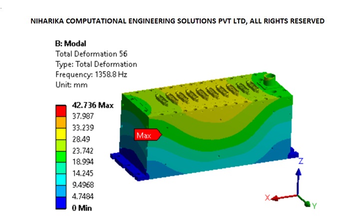 CFD consulting services