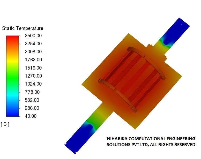 CFD consulting services