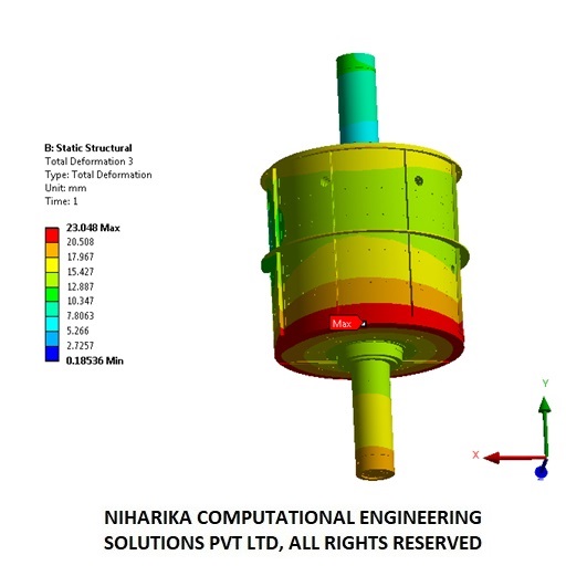 CFD consulting services