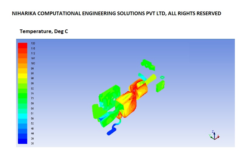 CFD consulting services