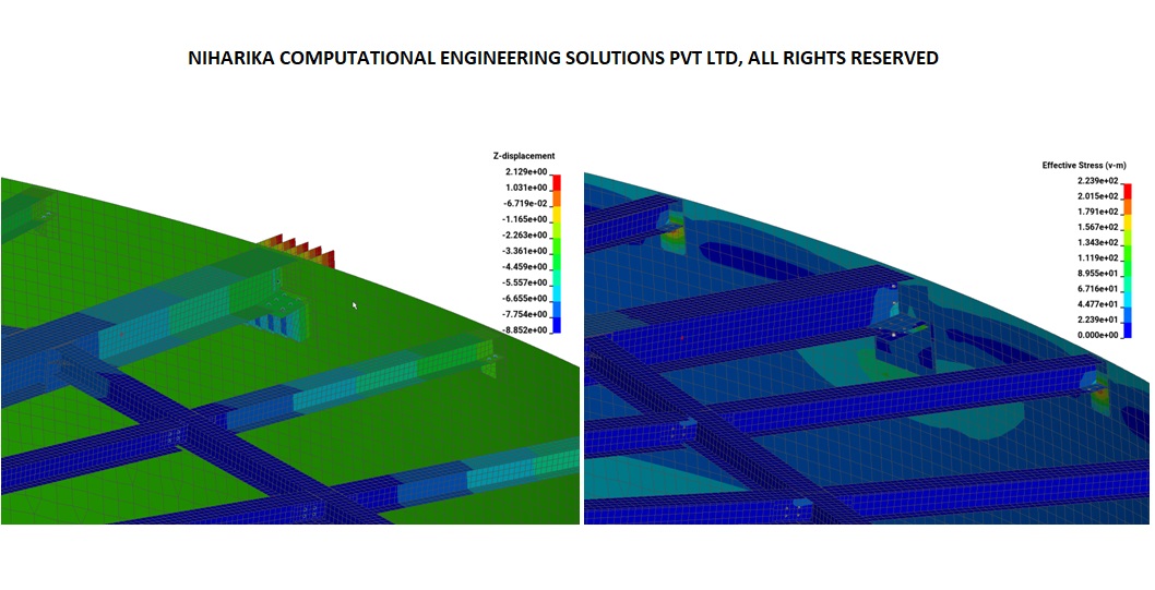 CFD consulting services