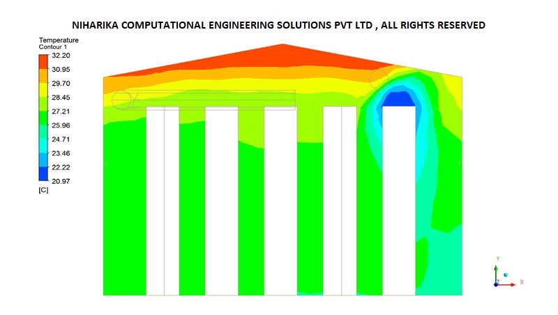 CFD consulting services