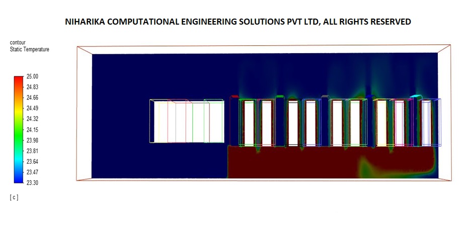 CFD consulting services