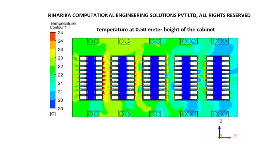 CFD consulting services